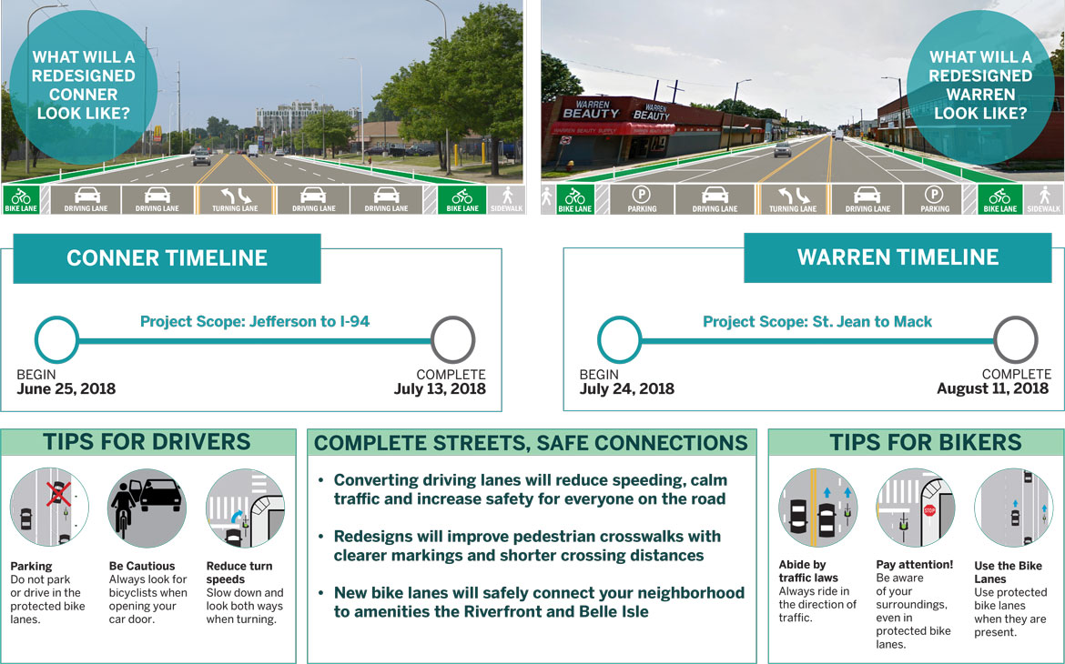Conner and Warren Timelines