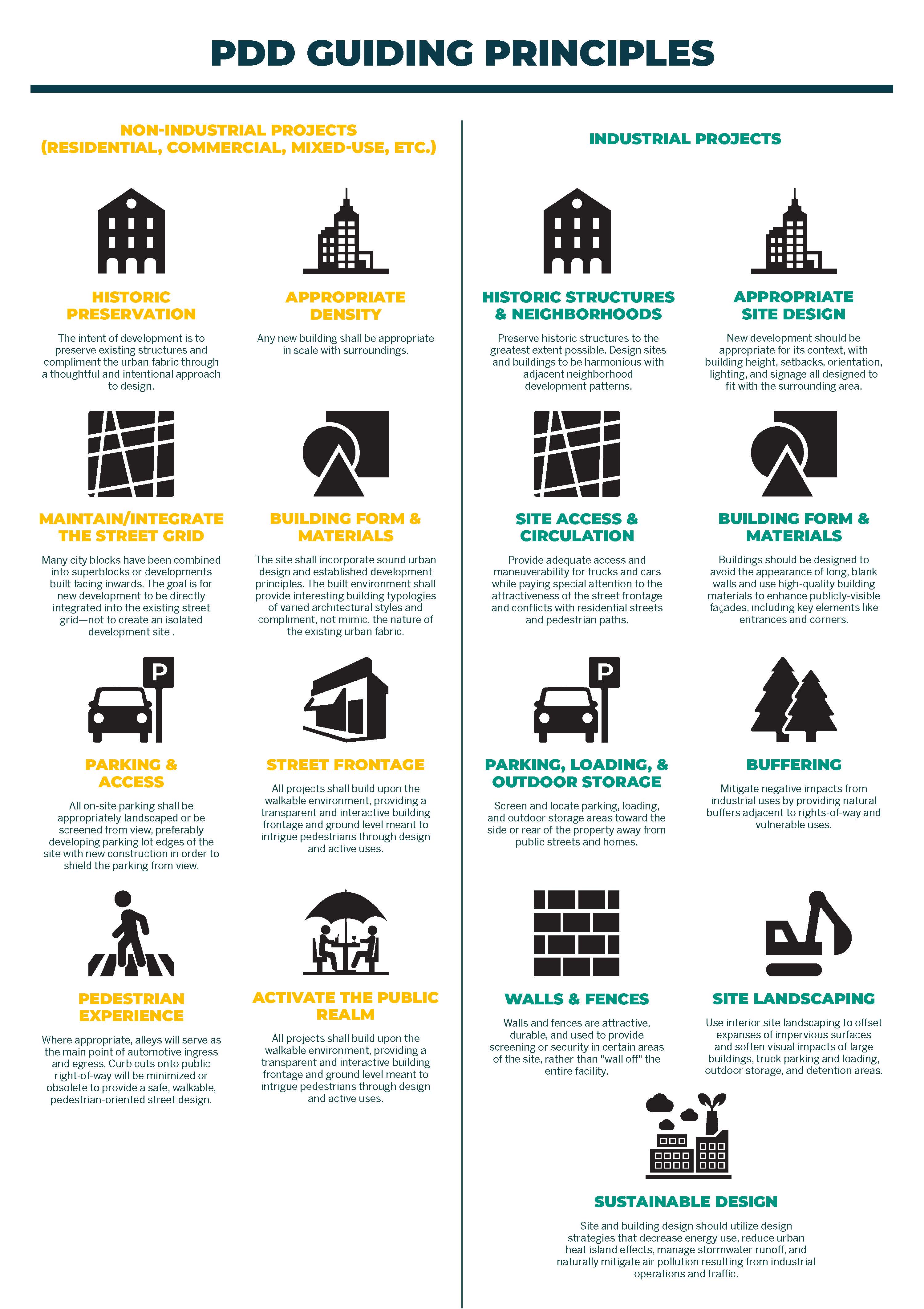 PDD Design Review Guiding Principles - April 2022