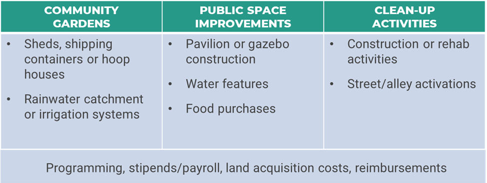 NBP NON Eligible Projects