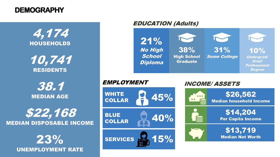 Demography