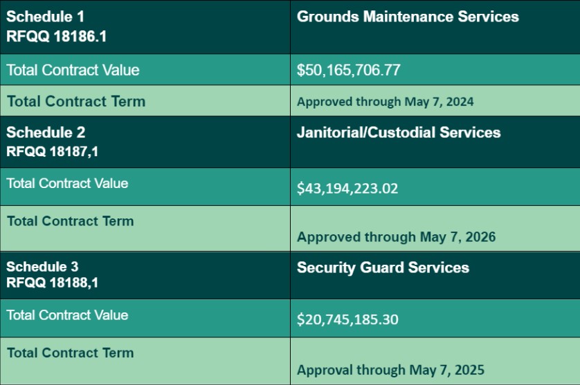 Get Pre-Qualified for the Detroit Supply Schedule