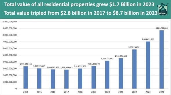 Homeowners Property Tax Exemption (HOPE) program graph1
