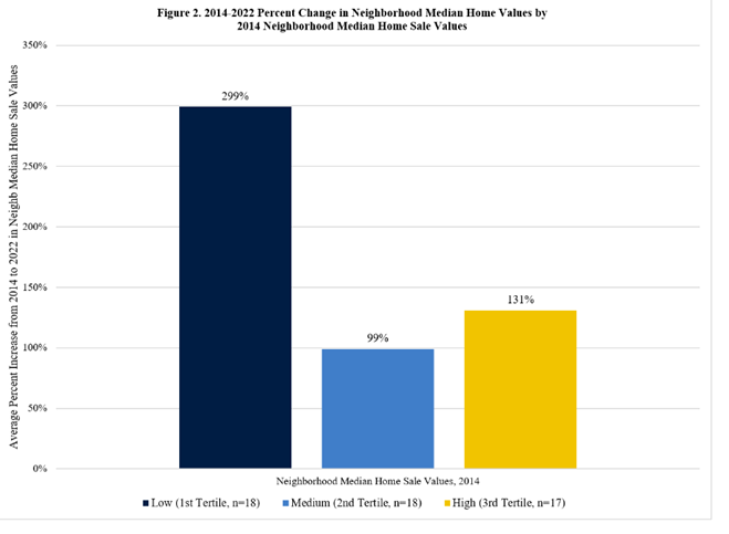 Black wealth graphic3