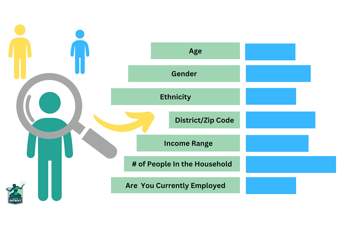 Data Demographic Graph