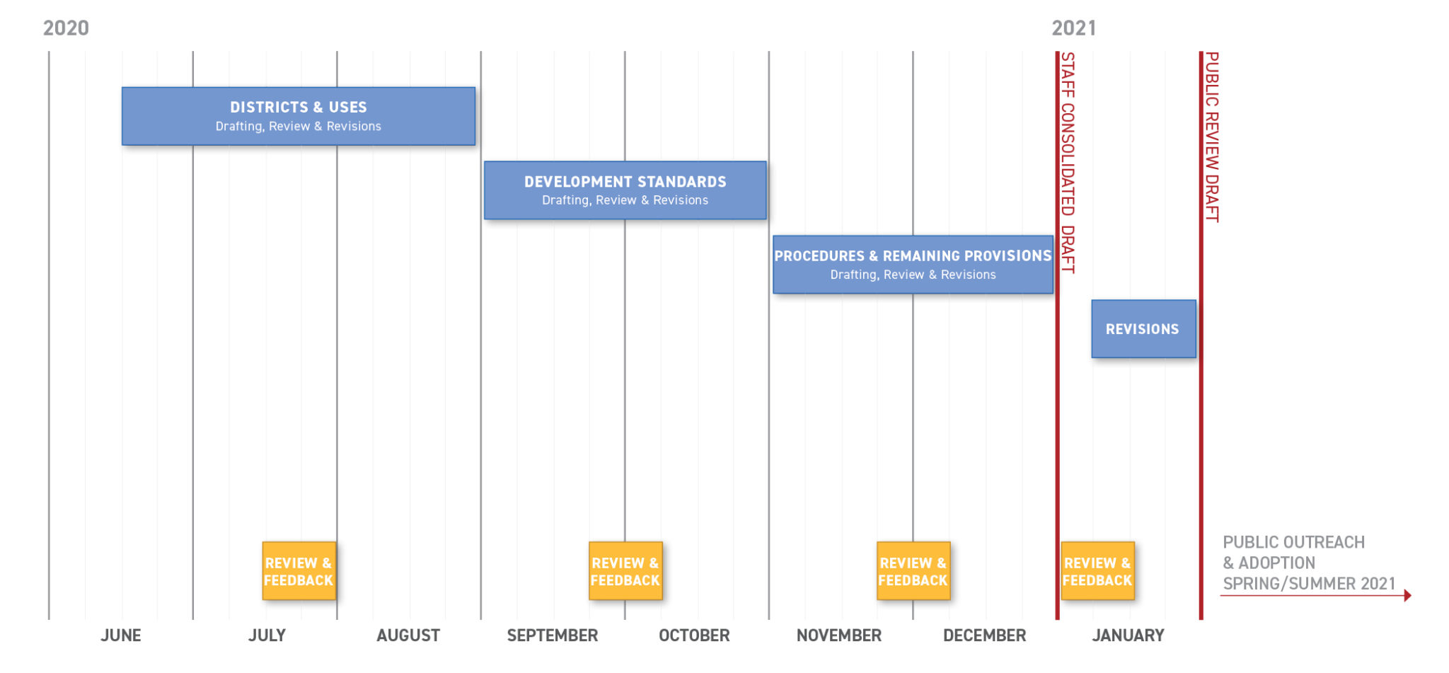 Zone Detroit Schedule