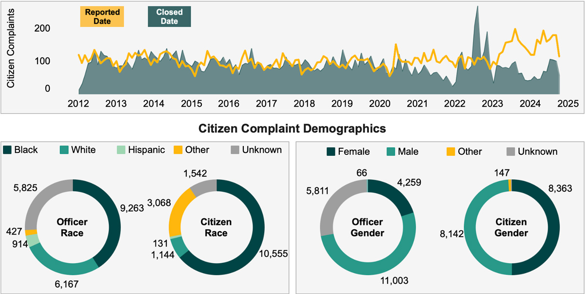 BOPC Dashboard