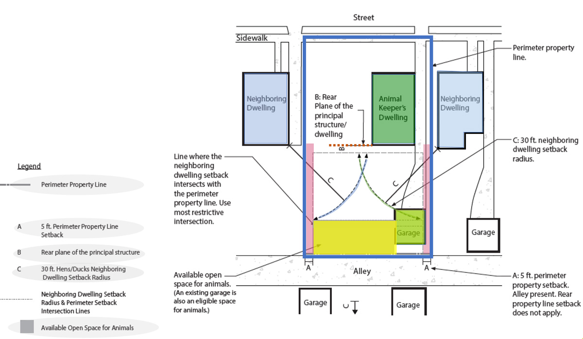 Animal Husbandry Plan diagram