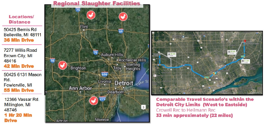 Slaughter Facilities