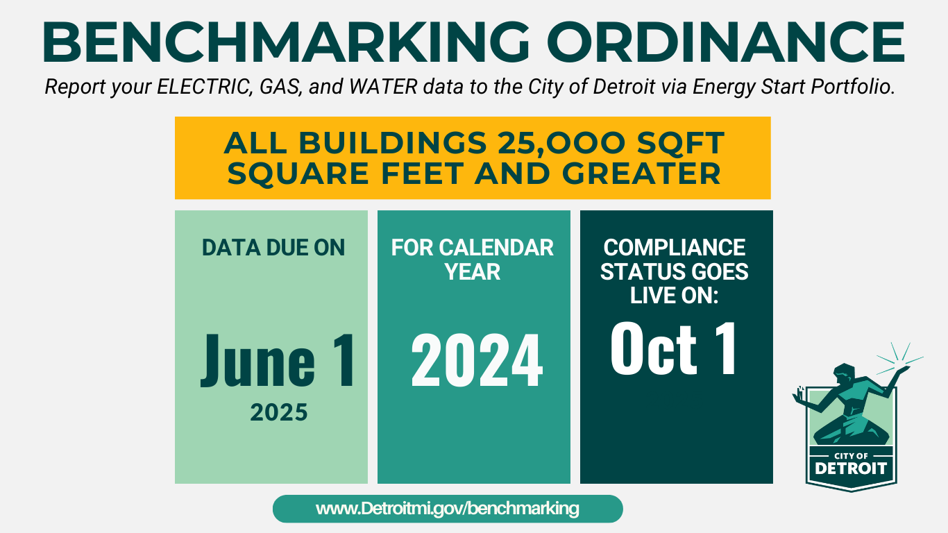 Timeline for benchmarking 2025.