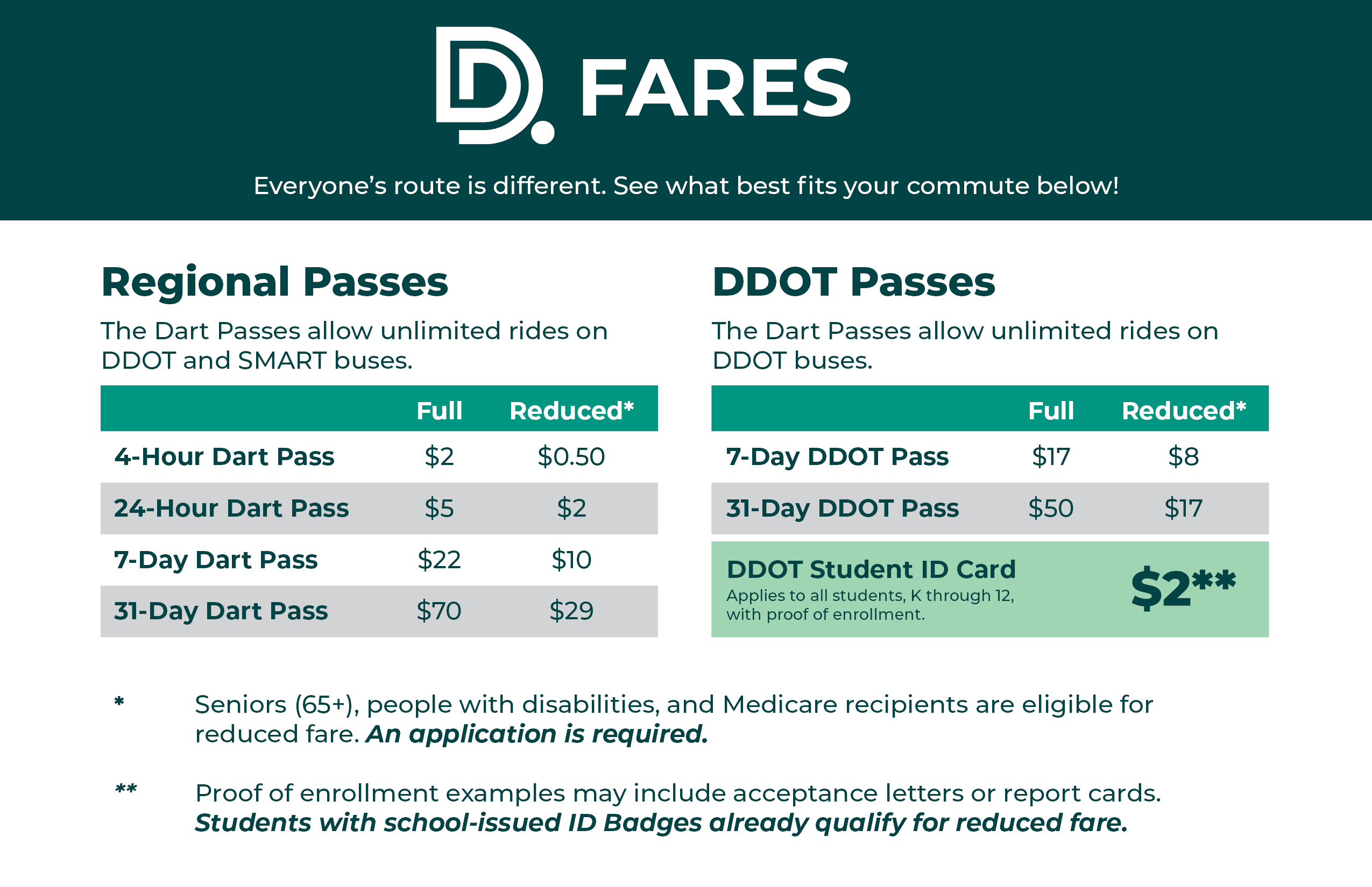 DDOT Fares 2025