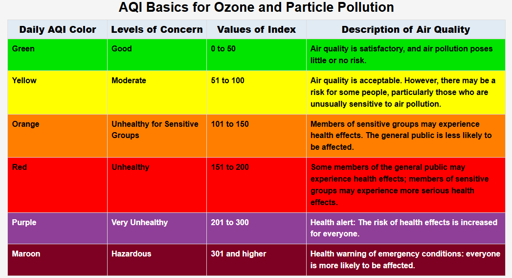 AQI Basics graphic