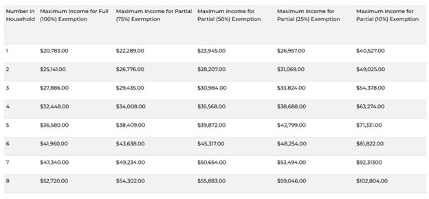 hope-income-guidelines-2025_original