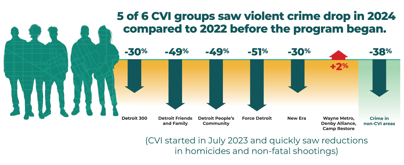 CVI Infographic