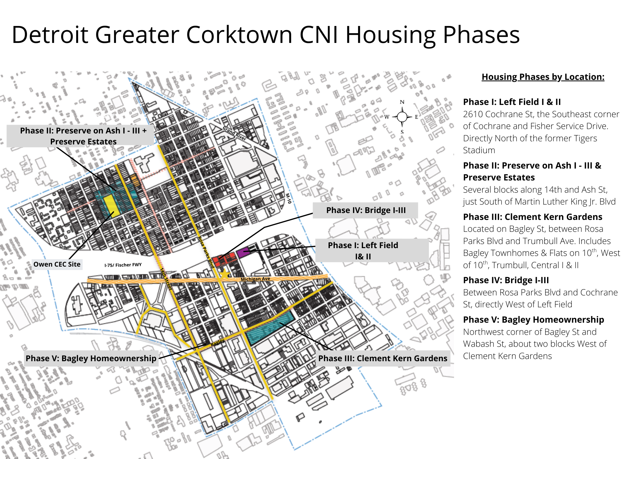 Detroit CNI Greater Corktown Housing Phases