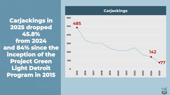 Crime Stats press conference graphic3