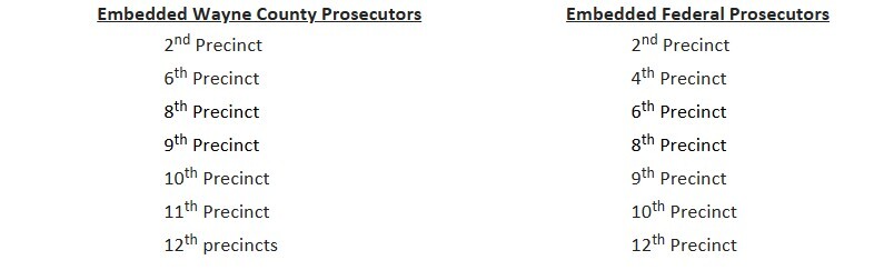 Crime Stats press conference pic3